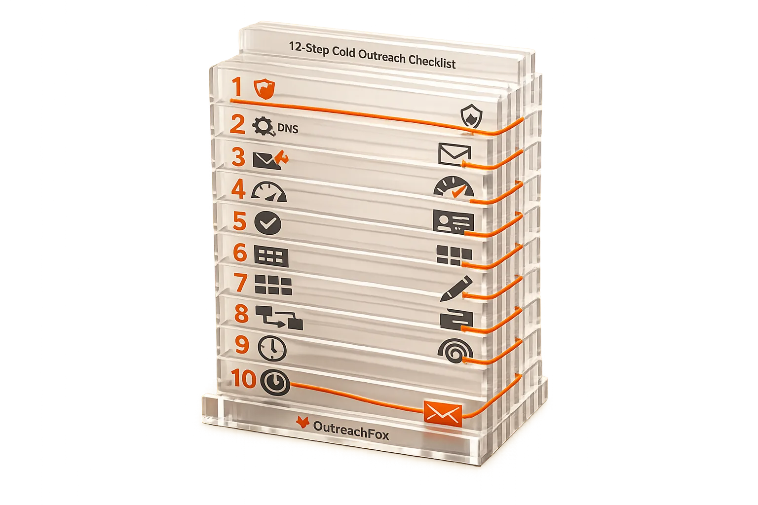 B2B Cold Outreach Checklist: 12 Steps Before You Send