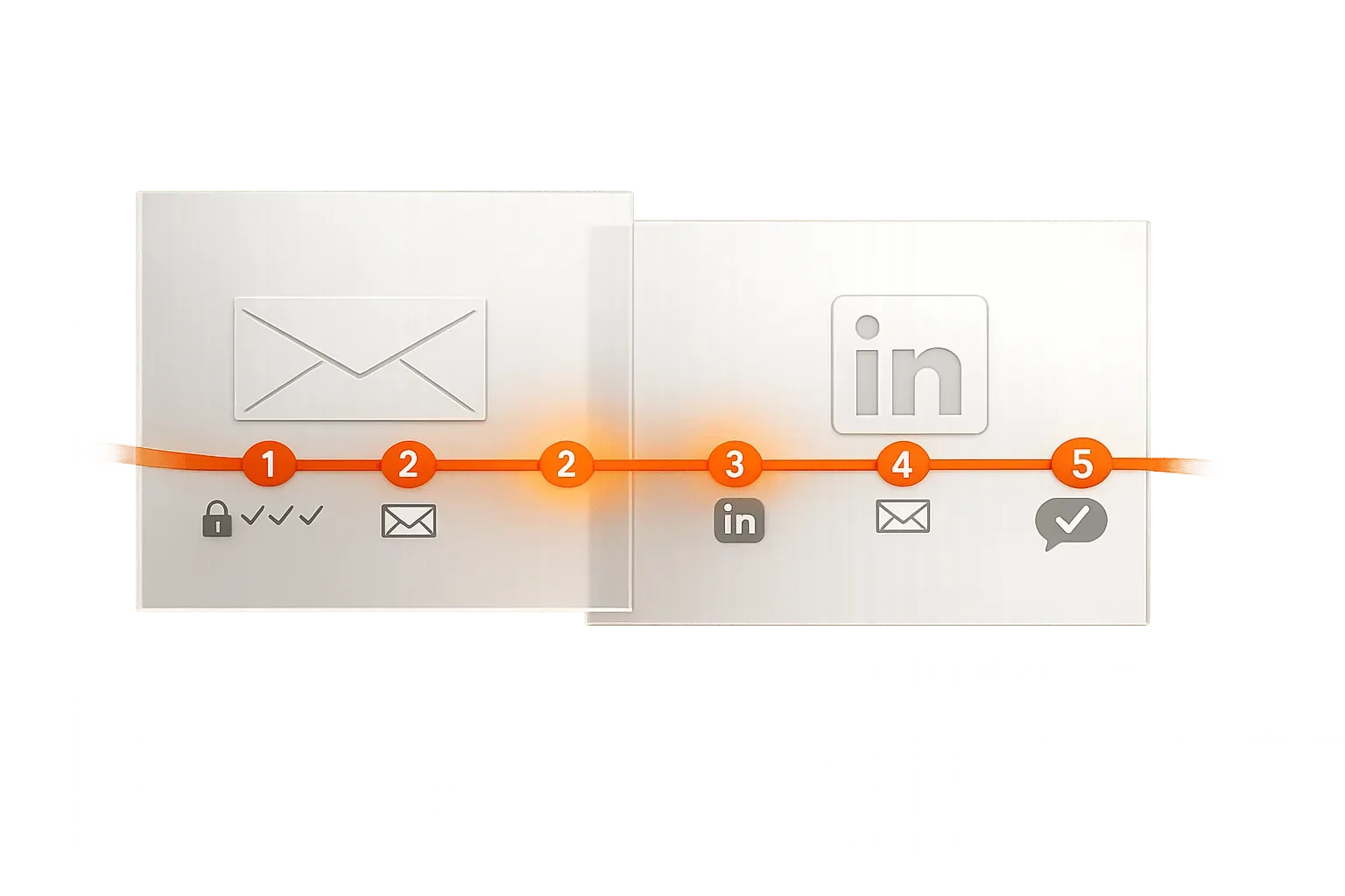 How to Set Up Multichannel Outreach: Email and LinkedIn